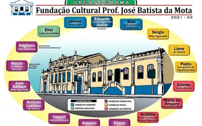 NOVA DIRETORIA DA FUNDAÇÃO CULTURAL PROF. JOSÉ BATISTA DA MOTA FOI EMPOSSADA NO ÍNICIO DESTE MÊS DE JUNHO